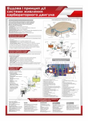 Система живлення карбюраторного двигуна – стенд