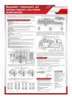 Інжекторна система живлення – стенд інформаційний