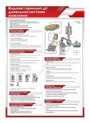 Система живлення дизельного двигуна – стенд інформаційний