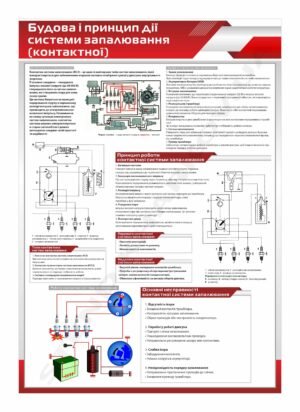 Контактна система запалювання – стенд інформаційний