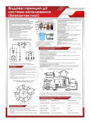 Безконтактна система запалювання – стенд інформаційний