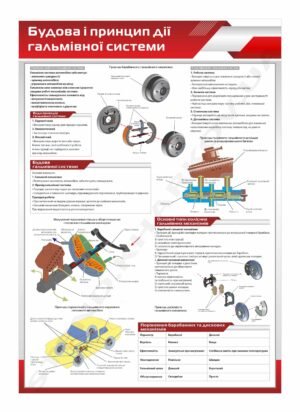 Гальмівна система автомобіля – стенд інформаційний