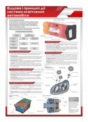 Система освітлення автомобіля – стенд інформаційний