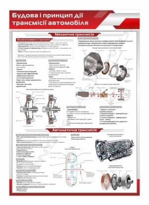 Трансмісія автомобіля – стенд інформаційний