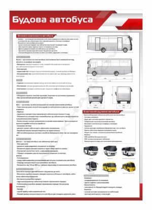 Будова автобуса – стенд інформаційний