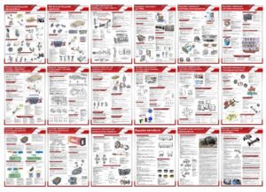 Набір стендів з будови автомобіля