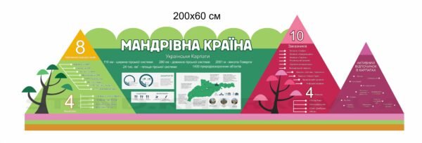 Стенд в кабінет географії “Мандрівна країна”