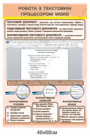 Стенд з інформатики “Текстовий процесор”
