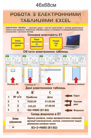 Електронні таблиці – стенд в кабінет інформатики