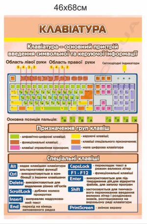Стенд “Комп’ютерна клавіатура”