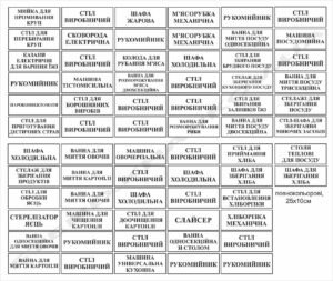 Таблички-покажчики для оформлення військової їдальні