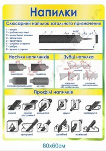 "Напилки" - інформаційний стенд з обробки металу