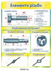 Елементи різьби - інформаційний стенд з обробки металу