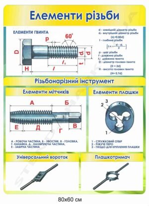 Елементи різьби – інформаційний стенд з обробки металу