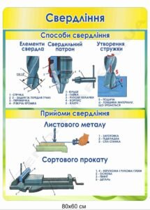 Інформаційний стенд з обробки металу "Свердління"
