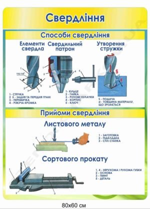 Інформаційний стенд з обробки металу “Свердління”
