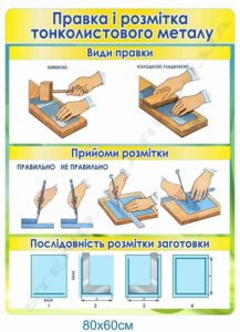 Правка і розмітка тонколистового металу - стенд за професією