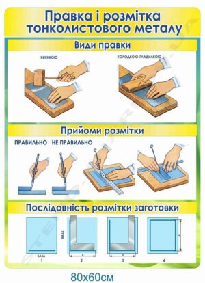 Правка і розмітка тонколистового металу – стенд за професією