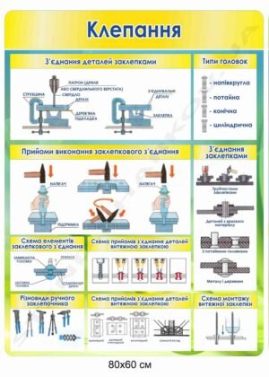 Клепання – навчальний стенд з обробки металу