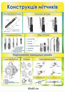 Мітчики. Нарізування різьби - стенд з обробки металу