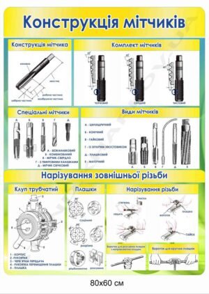 Навчальні стенди “Обробка металу” для закладів професійної освіти