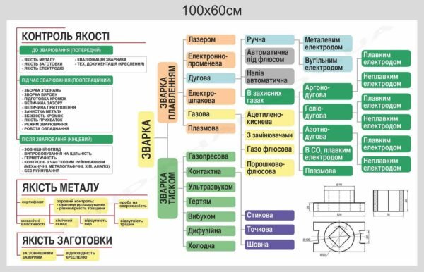 Стенд “Зварка тиском і плавленням. Контроль якості”
