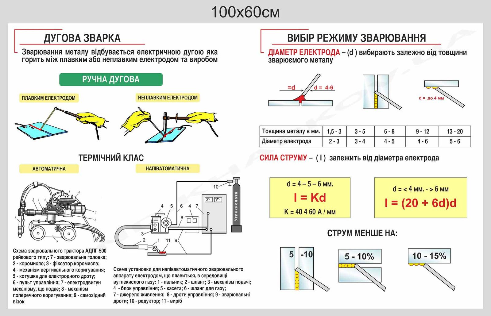 Стенд "Дугова зварка та режим зварювання"