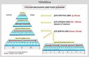 Стенд “Способи виконання зварних швів різної довжини”