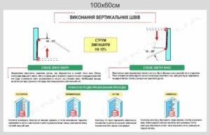 Стенд “Виконання вертикальних зварних швів”