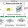Стенди “Зварювальні роботи” 12039