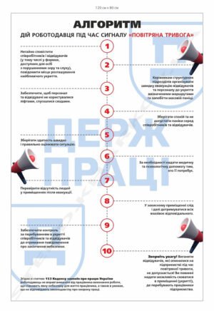 Стенд “Алгоритм дій під час повітряної тривоги”