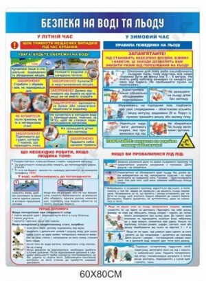 Стенд з безпеки на воді для дітей