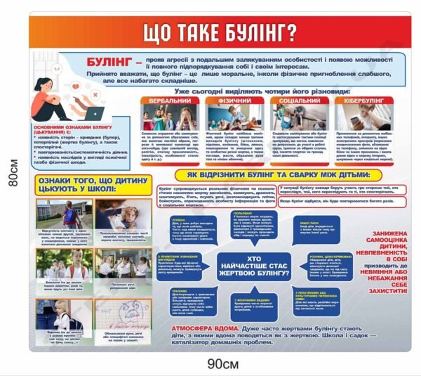 Булінг – стенд інформаційний