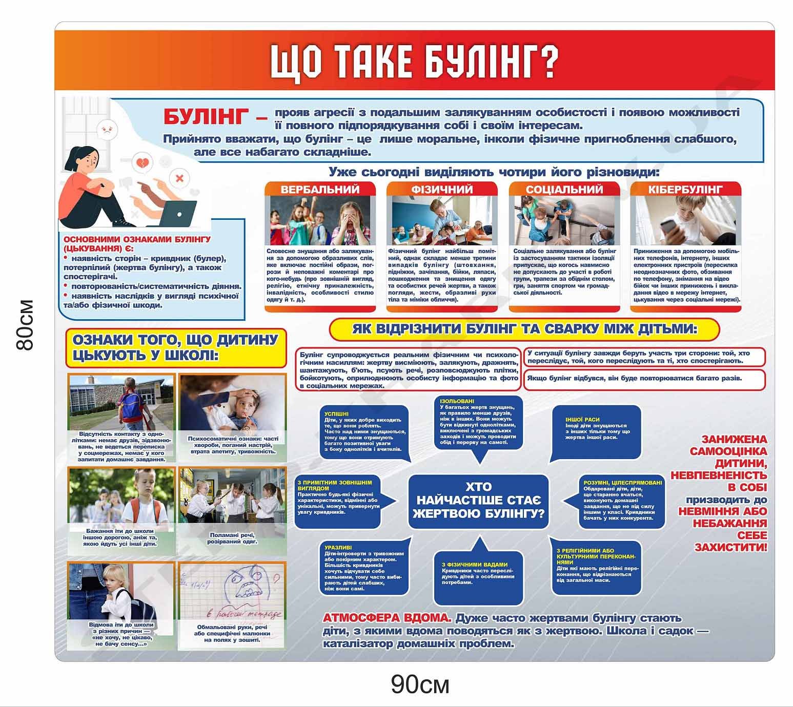 Булінг - стенд інформаційний
