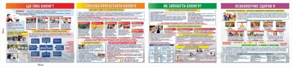 Набір стендів про булінг