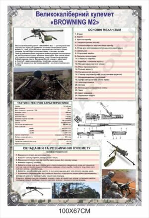 Стенд для військових “Великокаліберний кулемет”