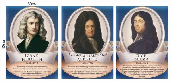 Портрети видатних математиків