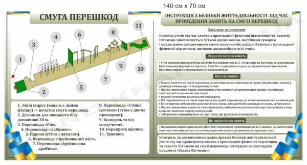 Стенд “Безпека під час занять на смузі перешкод”