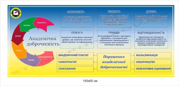 Стенд “Академічна доброчесність”