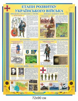 Стенд “Розвиток українського війська”