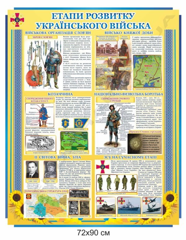 Стенд “Розвиток українського війська”