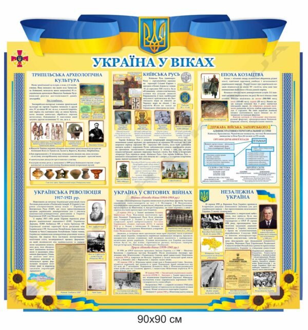 Стенд “Україна у віках”