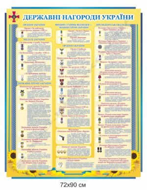 Стенд “Державні нагороди України”