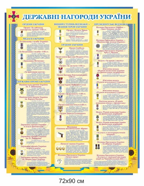 Стенд “Державні нагороди України”