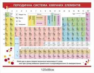 Періодична система хімічних елементів