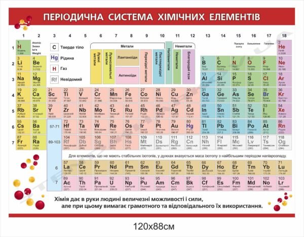 Періодична система хімічних елементів