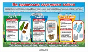 Стенд “Сортування сміття”