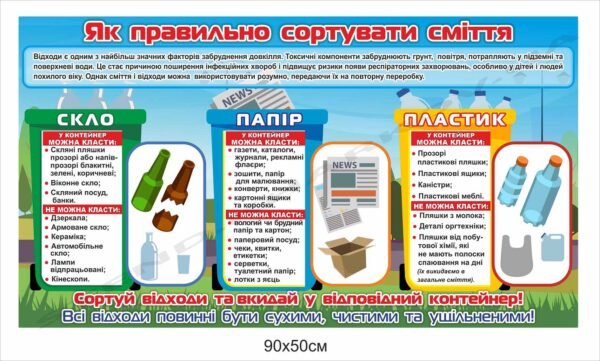 Стенд “Сортування сміття”