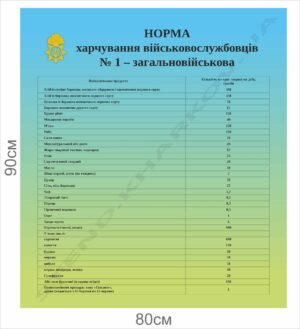 Норма харчування військовослужбовців – стенд