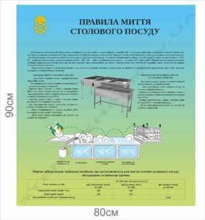Правила миття столового посуду – стенд